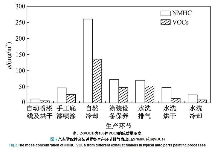 RTO,RTO焚烧炉,蓄热式焚烧炉 RTO,RTO焚烧炉,蓄热式焚烧炉