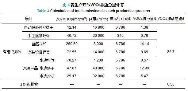RTO,RTO焚烧炉,蓄热式焚烧炉 RTO,RTO焚烧炉,蓄热式焚烧炉