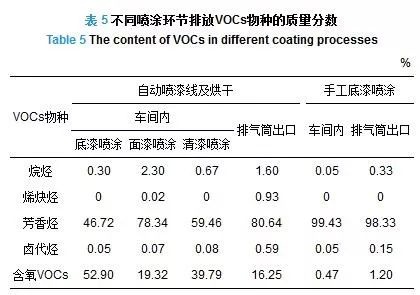 RTO,RTO焚烧炉,蓄热式焚烧炉 RTO,RTO焚烧炉,蓄热式焚烧炉