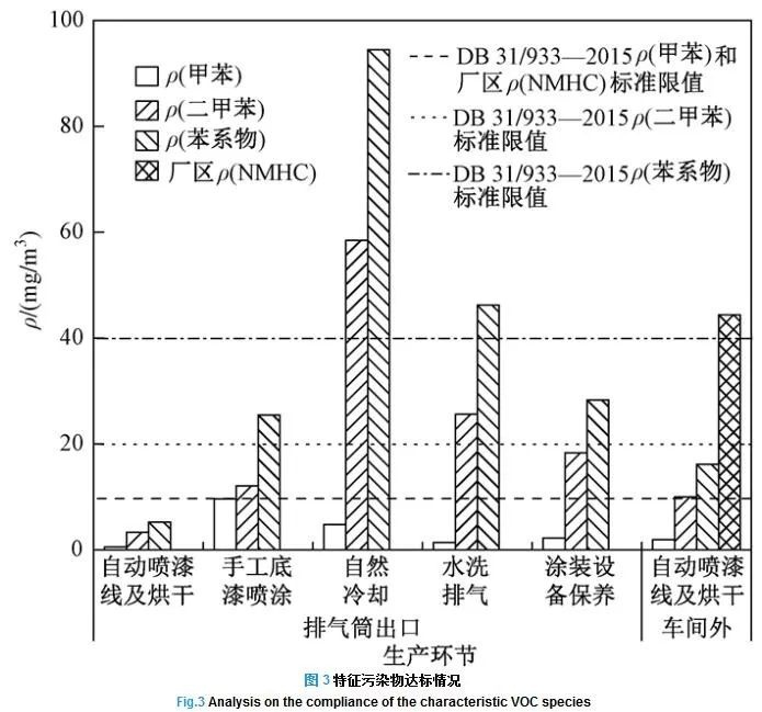 RTO,RTO焚烧炉,蓄热式焚烧炉 RTO,RTO焚烧炉,蓄热式焚烧炉
