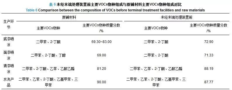 RTO,RTO焚烧炉,蓄热式焚烧炉 RTO,RTO焚烧炉,蓄热式焚烧炉