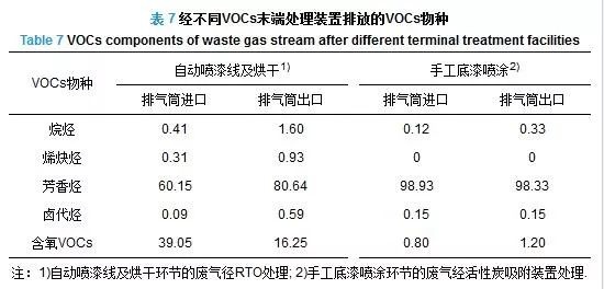 RTO,RTO焚烧炉,蓄热式焚烧炉 RTO,RTO焚烧炉,蓄热式焚烧炉