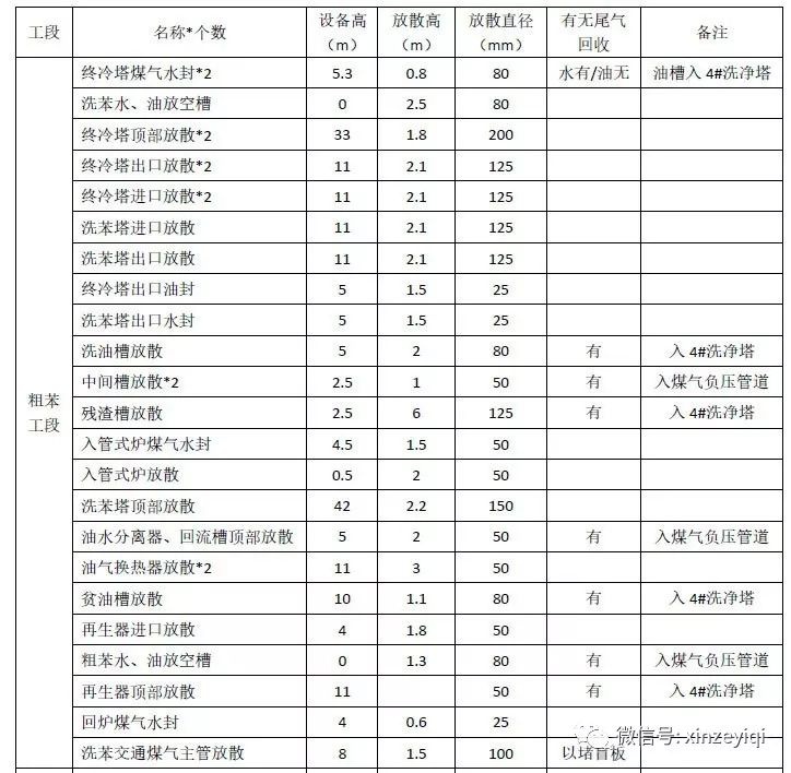 RTO,RTO焚烧炉,蓄热式焚烧炉