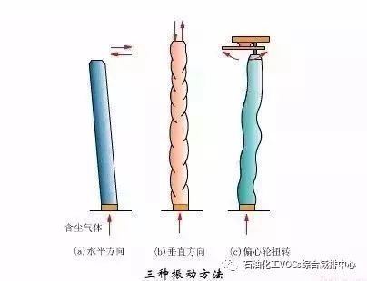 RTO,RTO焚烧炉,蓄热式焚烧炉