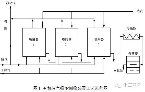 RTO,RTO焚烧炉,蓄热式焚烧炉