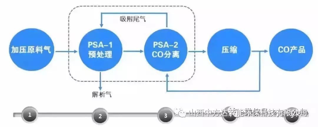 RTO,RTO焚烧炉,蓄热式焚烧炉