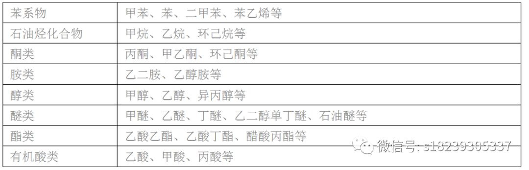 RTO,RTO焚烧炉,蓄热式焚烧炉