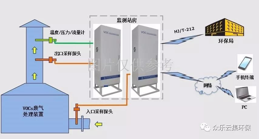 RTO,RTO焚烧炉,蓄热式焚烧炉