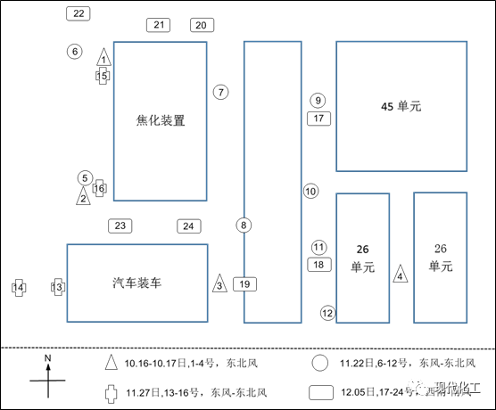 RTO,RTO焚烧炉,蓄热式焚烧炉