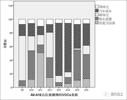 RTO,RTO焚烧炉,蓄热式焚烧炉