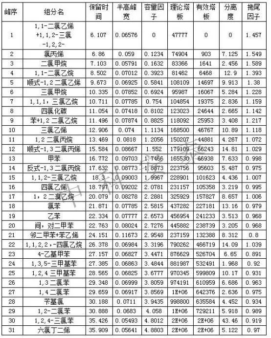 RTO,RTO焚烧炉,蓄热式焚烧炉