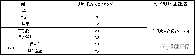 RTO,RTO焚烧炉,蓄热式焚烧炉