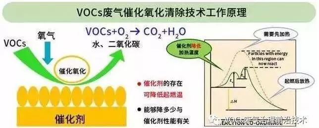 RTO,RTO焚烧炉,蓄热式焚烧炉