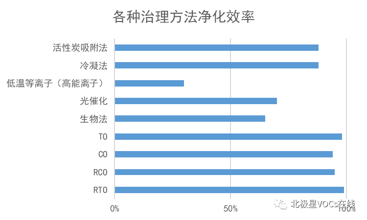 RTO,RTO焚烧炉,蓄热式焚烧炉