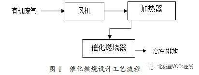 RTO,RTO焚烧炉,蓄热式焚烧炉