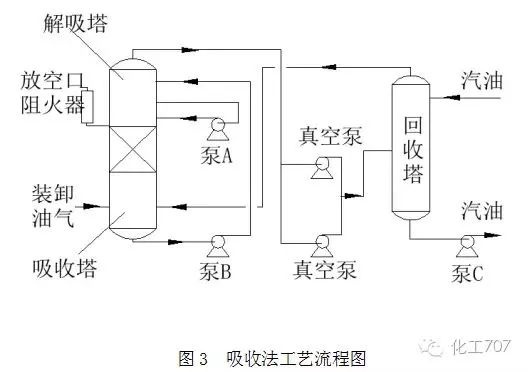 RTO,RTO焚烧炉,蓄热式焚烧炉