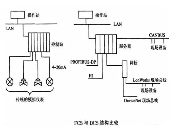 RTO,RTO焚烧炉,蓄热式焚烧炉