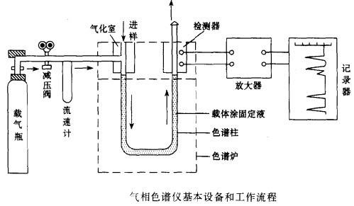 RTO,RTO焚烧炉,蓄热式焚烧炉