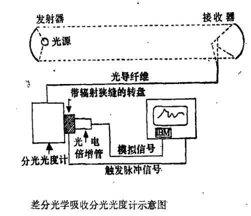 RTO,RTO焚烧炉,蓄热式焚烧炉