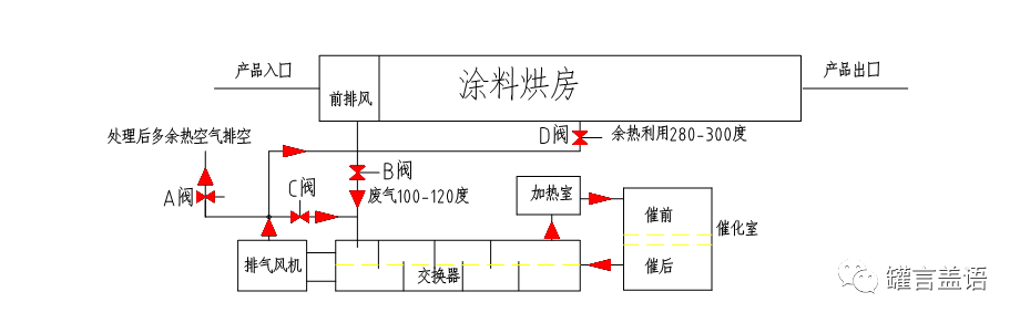 RTO,RTO焚烧炉,蓄热式焚烧炉