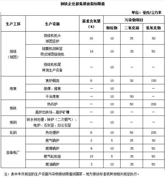 RTO,RTO焚烧炉,蓄热式焚烧炉 RTO,RTO焚烧炉,蓄热式焚烧炉