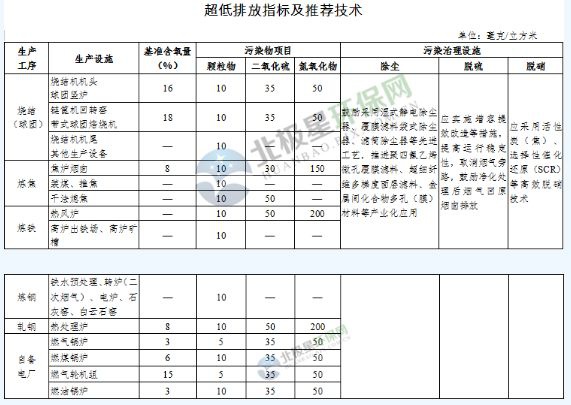 RTO,RTO焚烧炉,蓄热式焚烧炉 RTO,RTO焚烧炉,蓄热式焚烧炉