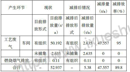 RTO,RTO焚烧炉,蓄热式焚烧炉