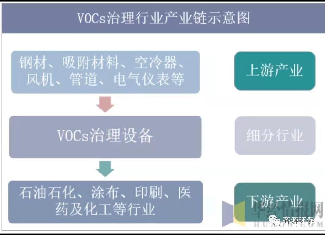RTO,RTO焚烧炉,蓄热式焚烧炉