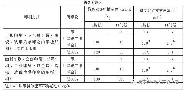 RTO,RTO焚烧炉,蓄热式焚烧炉