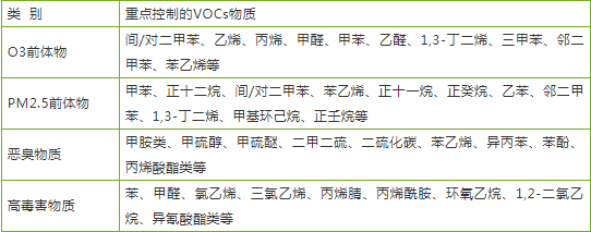RTO,RTO焚烧炉,蓄热式焚烧炉