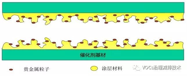 RTO,RTO焚烧炉,蓄热式焚烧炉