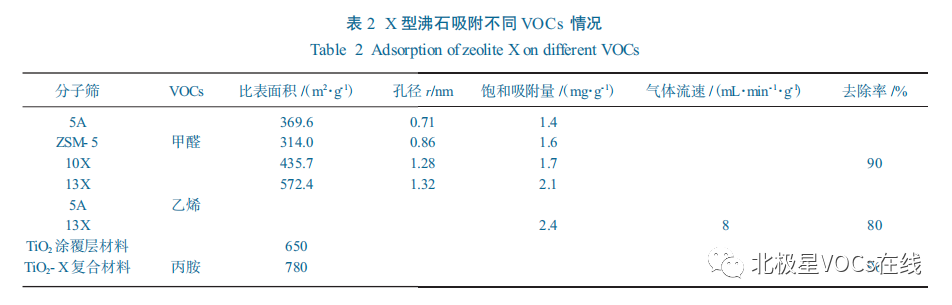 RTO,RTO焚烧炉,蓄热式焚烧炉