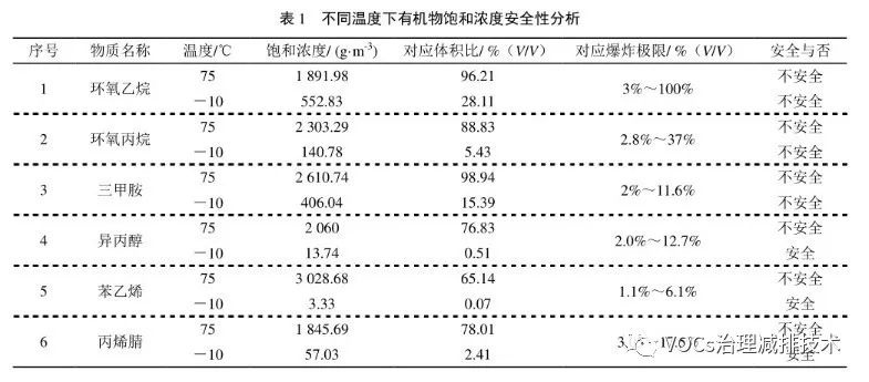 RTO,RTO焚烧炉,蓄热式焚烧炉
