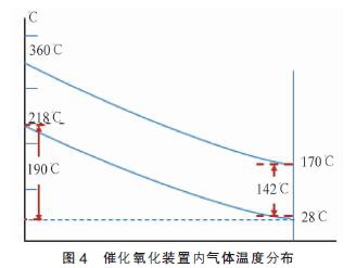 RTO,RTO焚烧炉,蓄热式焚烧炉
