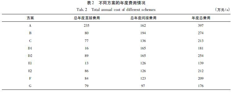RTO,RTO焚烧炉,蓄热式焚烧炉