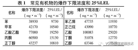 RTO,RTO焚烧炉,蓄热式焚烧炉