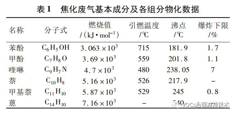 RTO,RTO焚烧炉,蓄热式焚烧炉