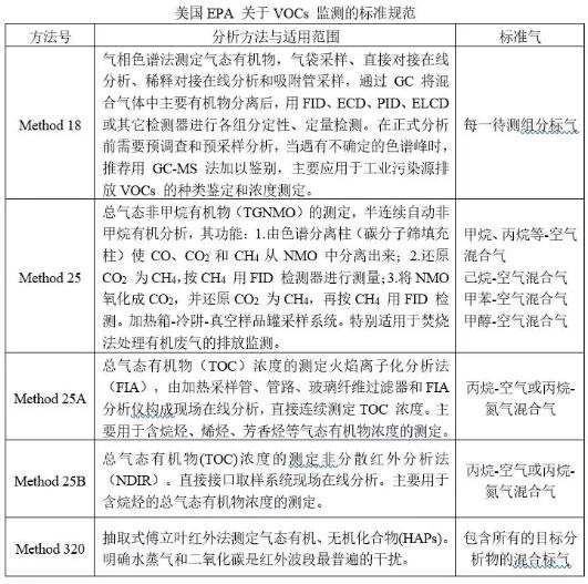 RTO,RTO焚烧炉,蓄热式焚烧炉