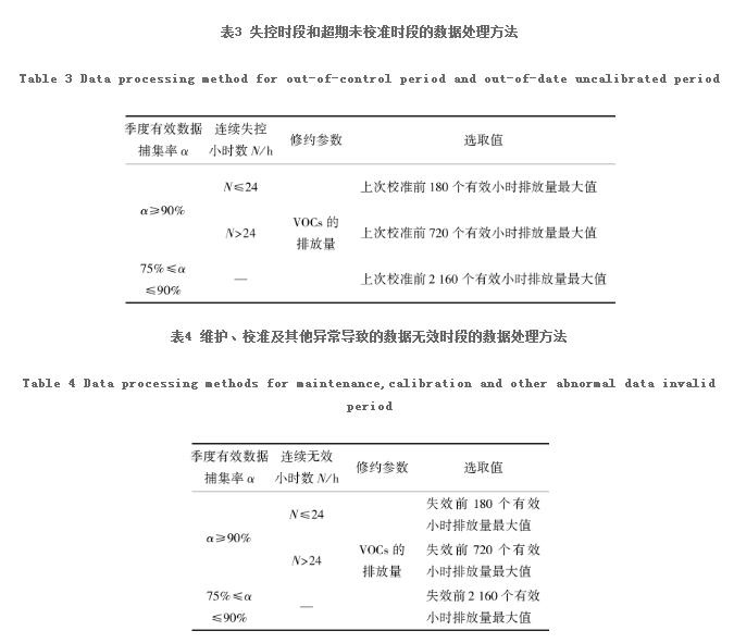 RTO,RTO焚烧炉,蓄热式焚烧炉