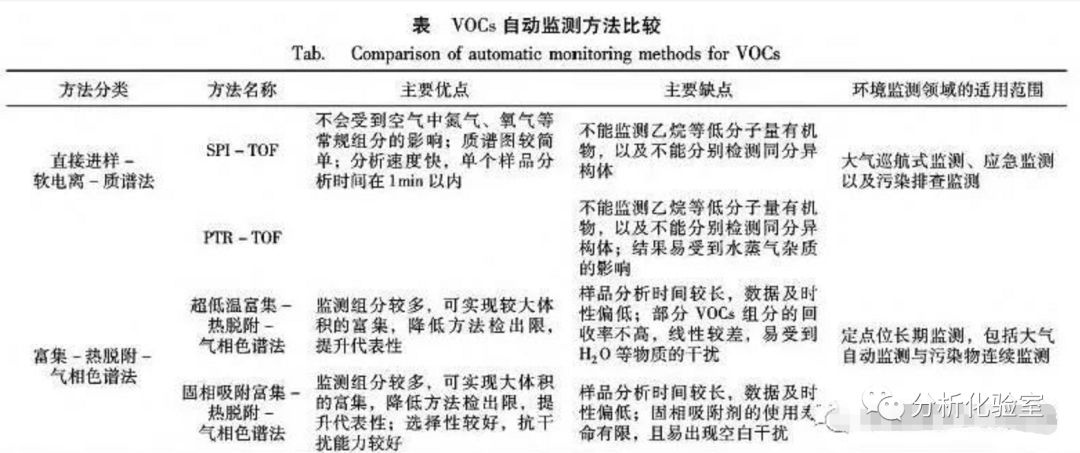 RTO,RTO焚烧炉,蓄热式焚烧炉