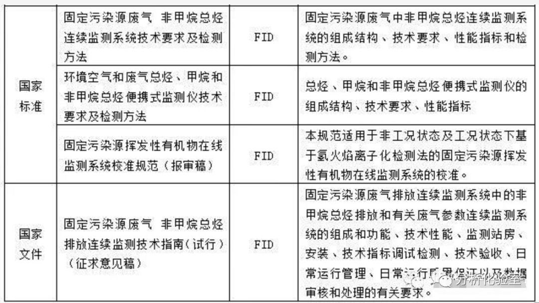 RTO,RTO焚烧炉,蓄热式焚烧炉