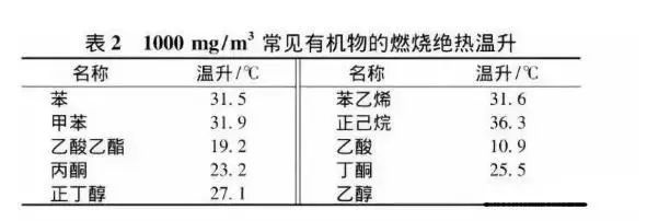 RTO,RTO焚烧炉,蓄热式焚烧炉
