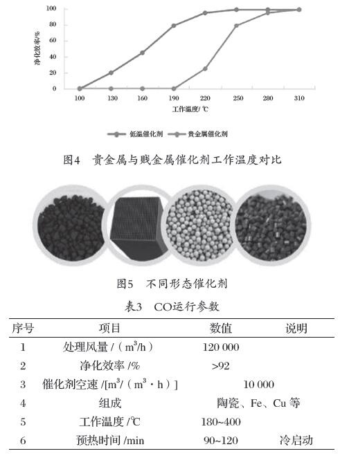 RTO,RTO焚烧炉,蓄热式焚烧炉