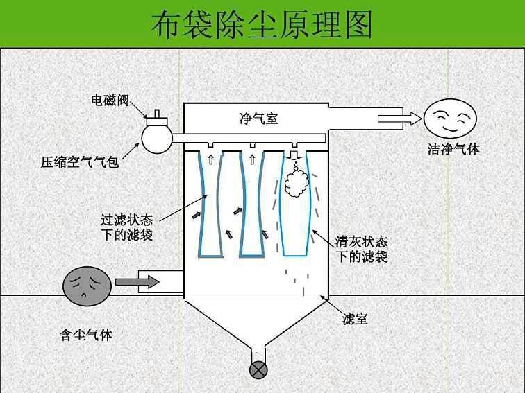 RTO,RTO焚烧炉,蓄热式焚烧炉