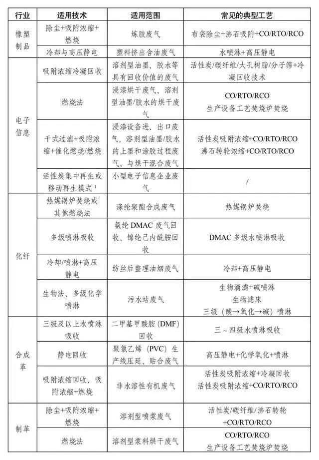 RTO,RTO焚烧炉,蓄热式焚烧炉