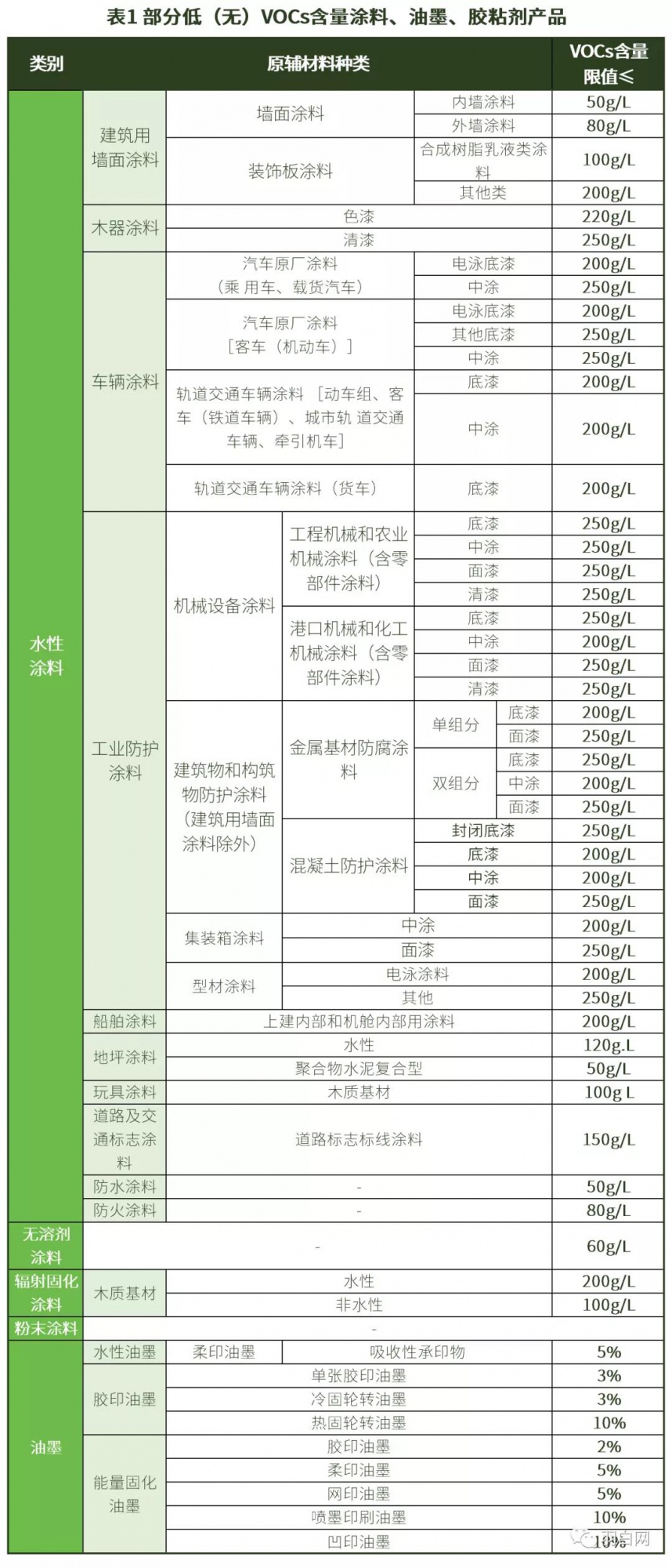 RTO,RTO焚烧炉,蓄热式焚烧炉
