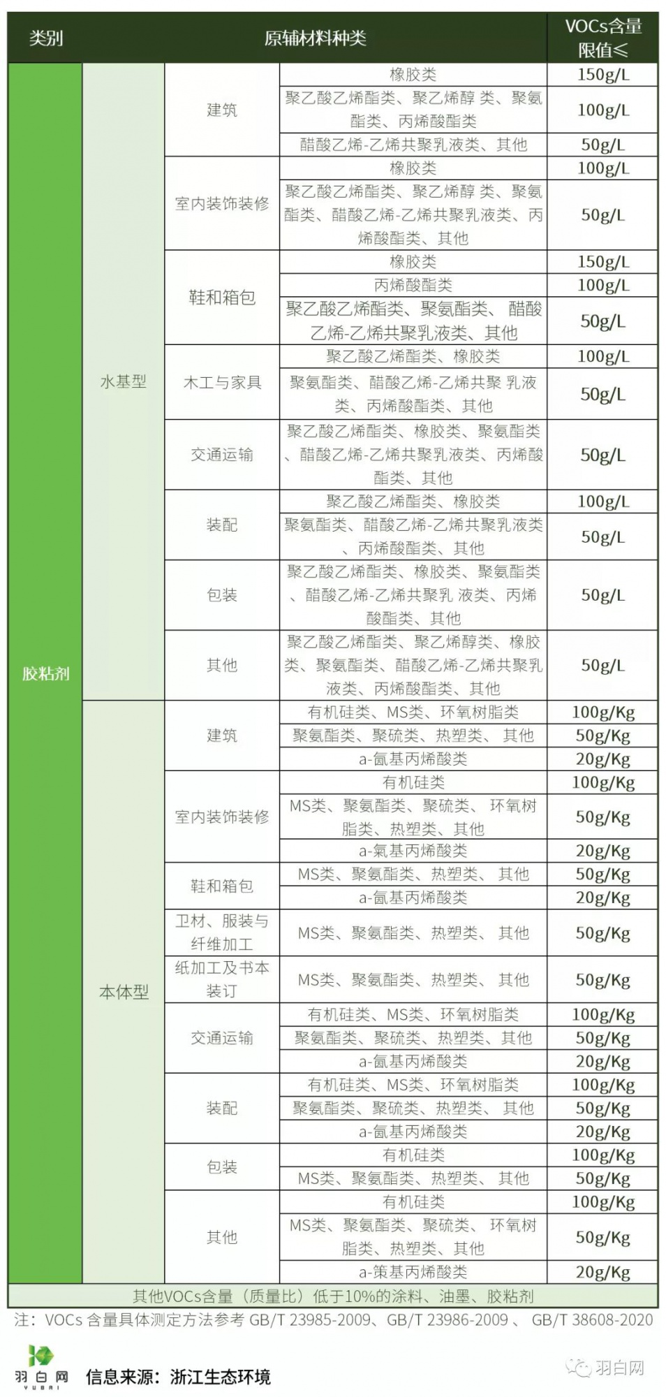 RTO,RTO焚烧炉,蓄热式焚烧炉