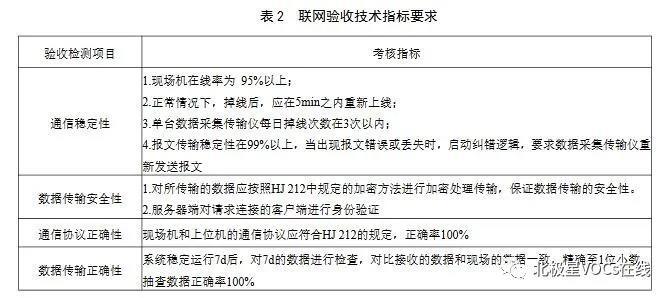 RTO,RTO焚烧炉,蓄热式焚烧炉