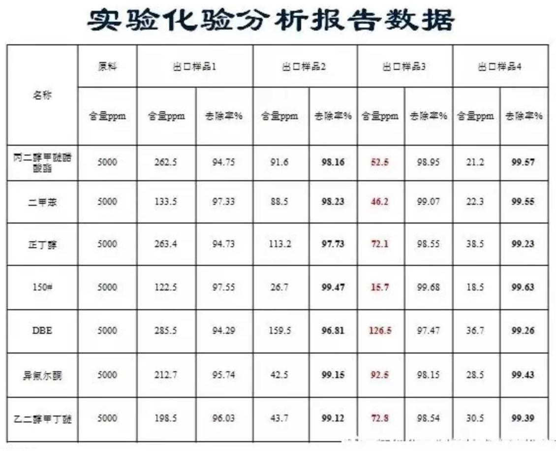 RTO,RTO焚烧炉,蓄热式焚烧炉