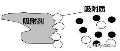 RTO,RTO焚烧炉,蓄热式焚烧炉